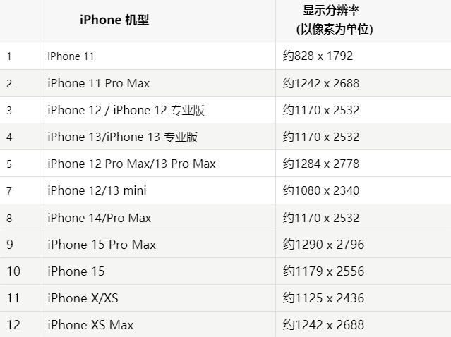 苹青松乡果维修分享iPhone主屏幕壁纸显得模糊怎么办