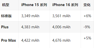 青松乡苹果16维修分享iPhone16/Pro系列机模再曝光