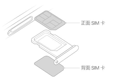 青松乡苹果15维修分享iPhone15出现'无SIM卡'怎么办