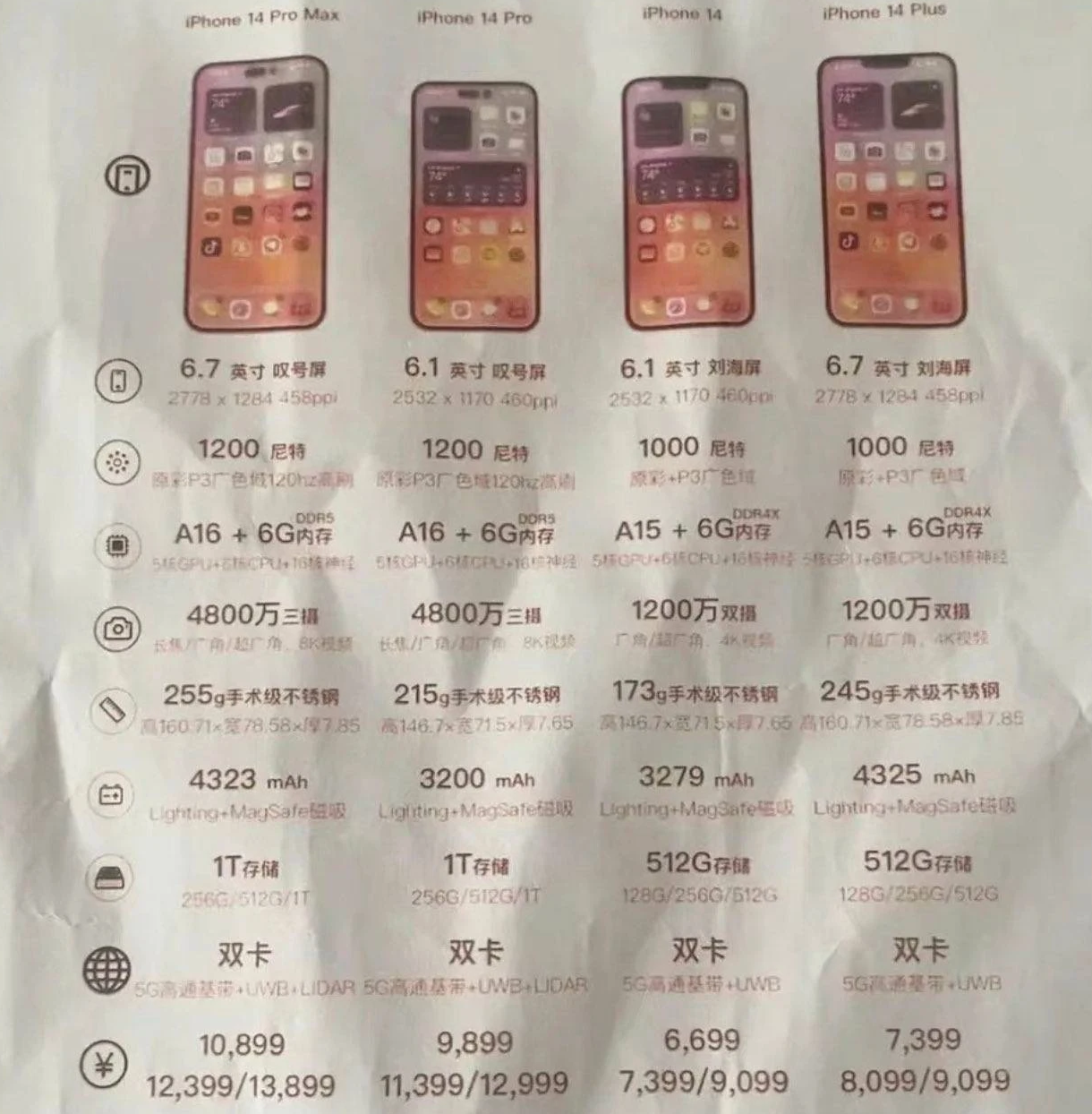 青松乡苹果14维修分享苹果 iPhone 14 预售价现身 