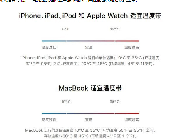 青松乡苹果13维修分享iPhone 13耗电越来越快怎么办 