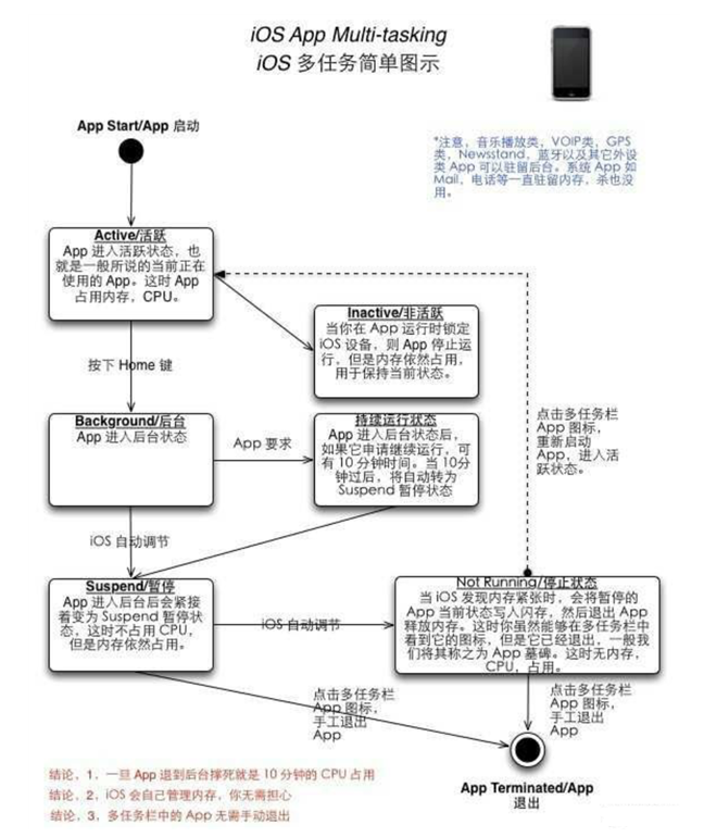 青松乡苹果手机维修分享iPhone 为什么不加大内存 